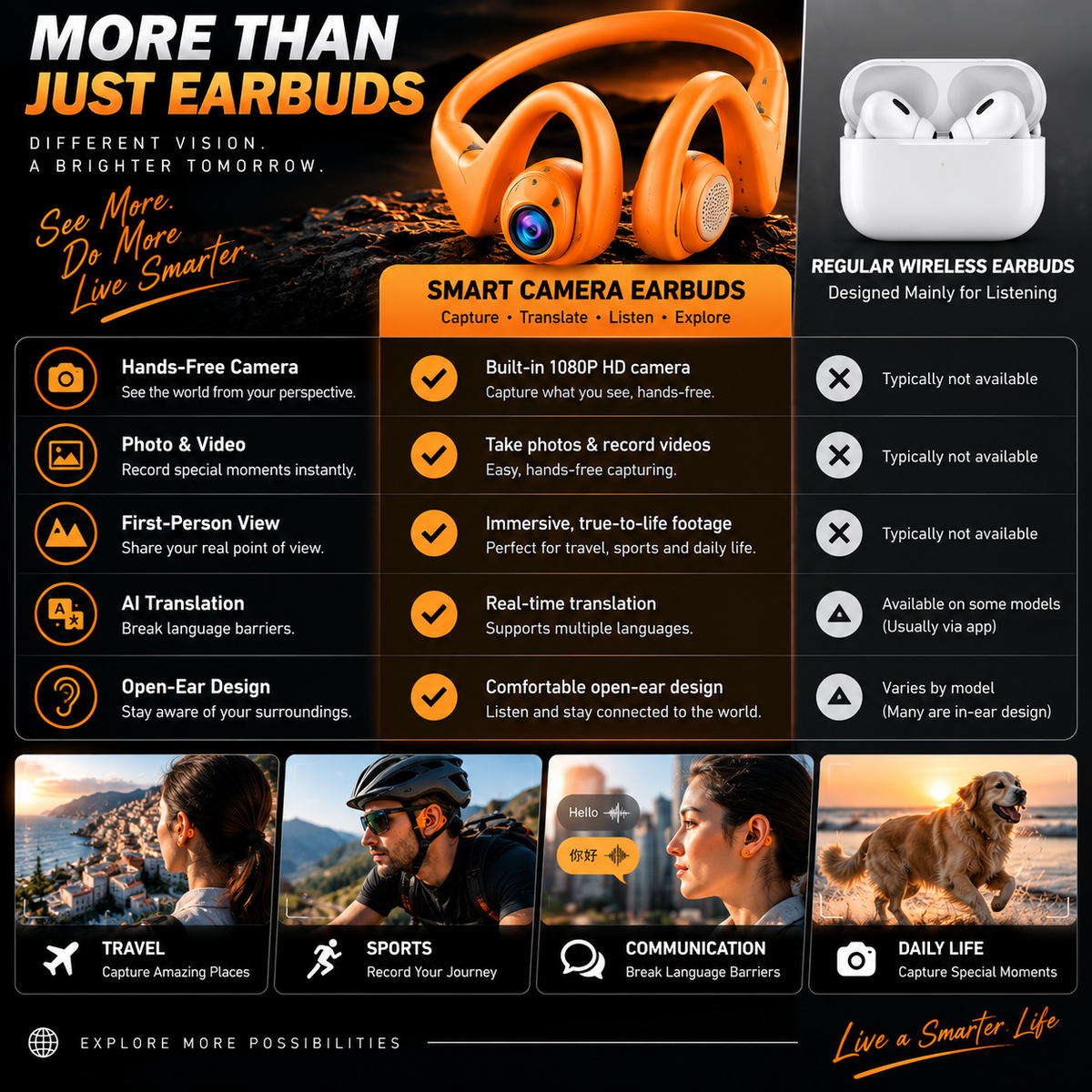 North Relay CaptureLoop E900 Smart Camera Earbuds